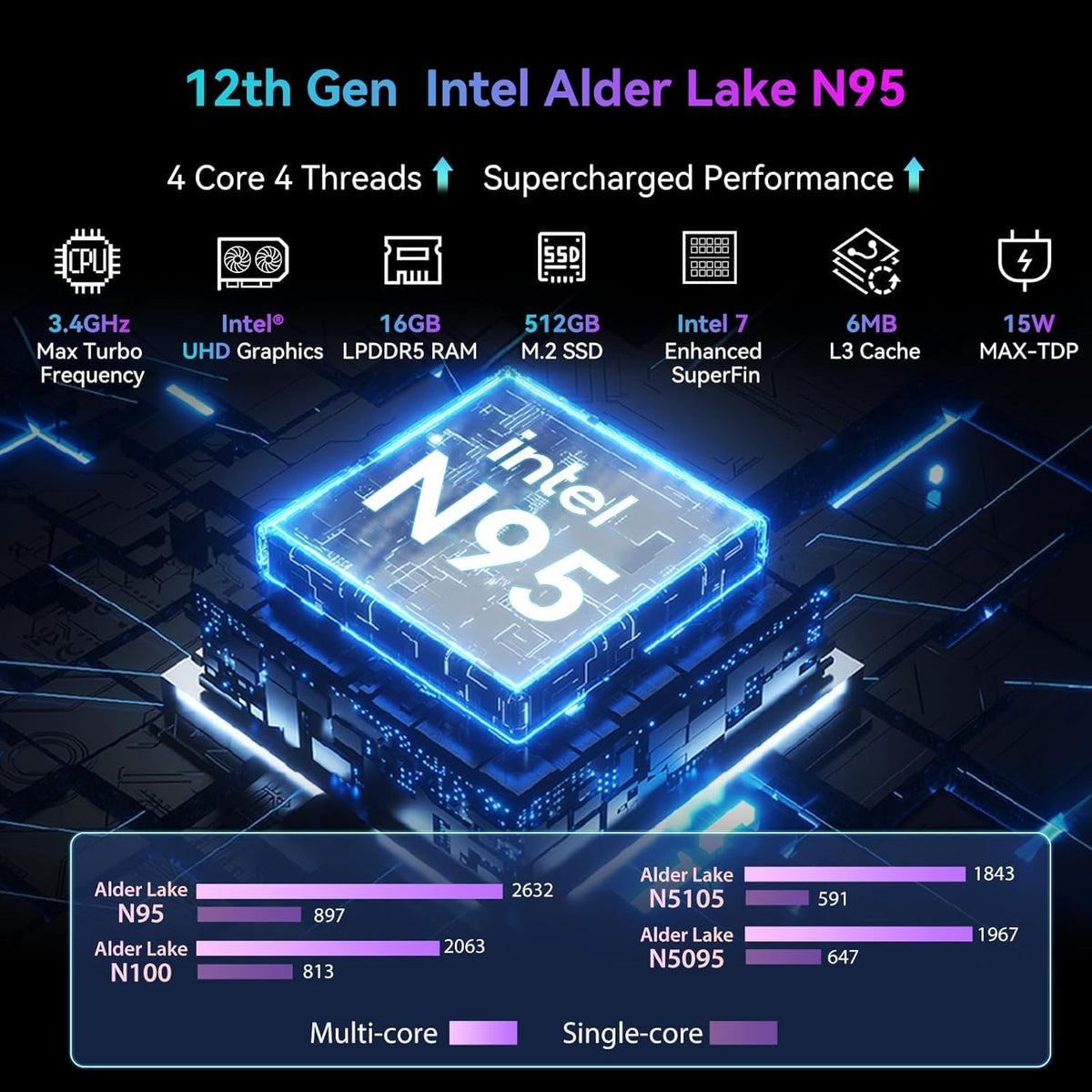 16GB LPDDR5 512GB M.2 SSD Mini Desktop Computer U257