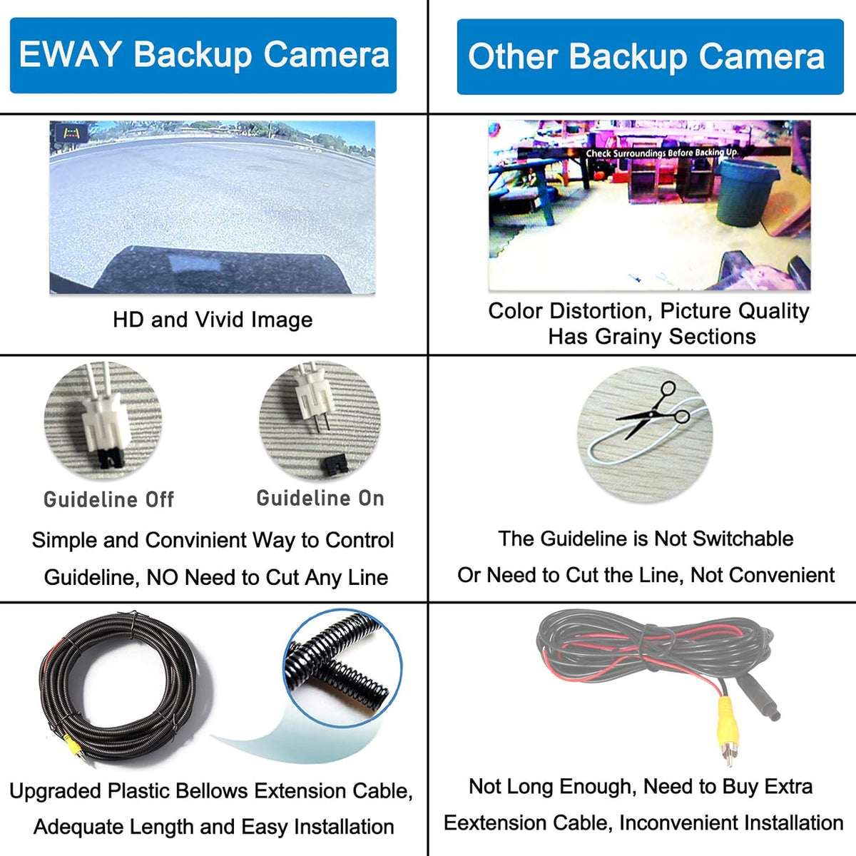 Tailgate Handle Backup Rear View Camera for Chevrolet Silverado GMC Sierra 1500 2500 3500 Heavy Duty Black H70051