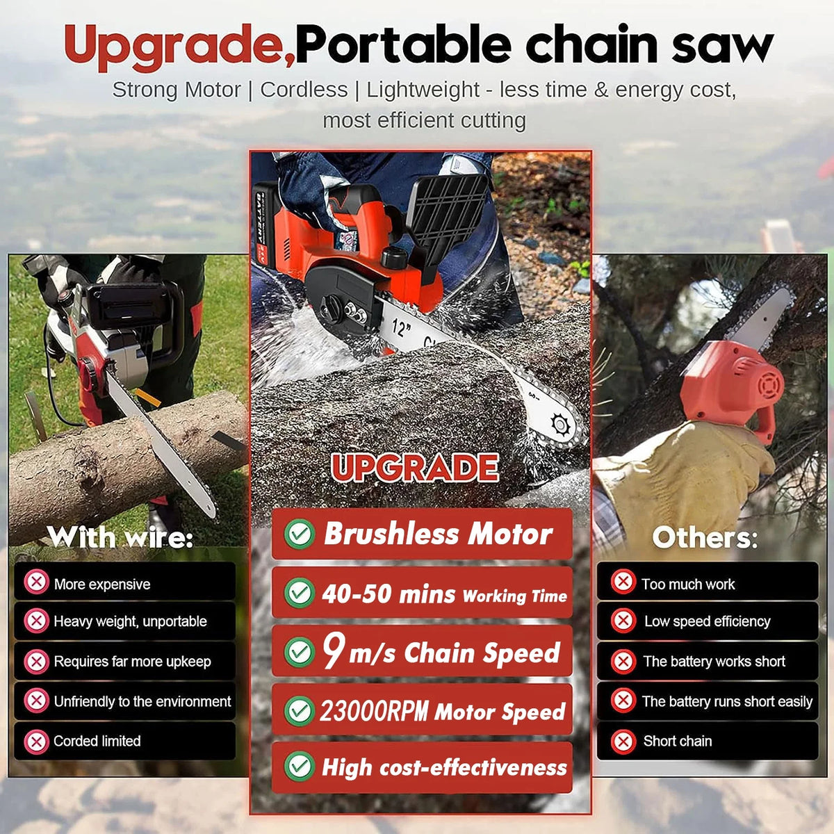 12 Cordless Chainsaw 900W Brushless Motor W3191