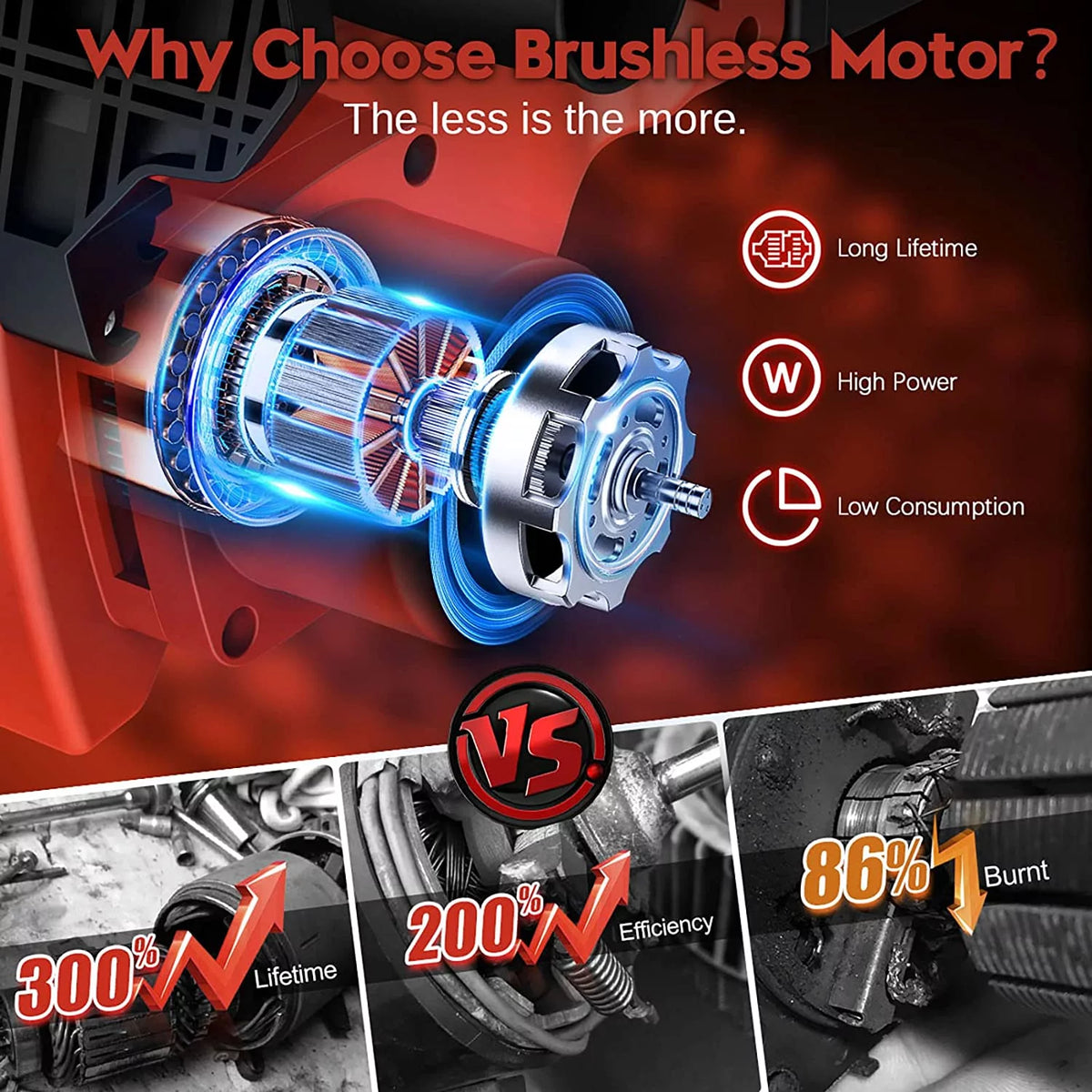 12 Cordless Chainsaw 900W Brushless Motor W3191