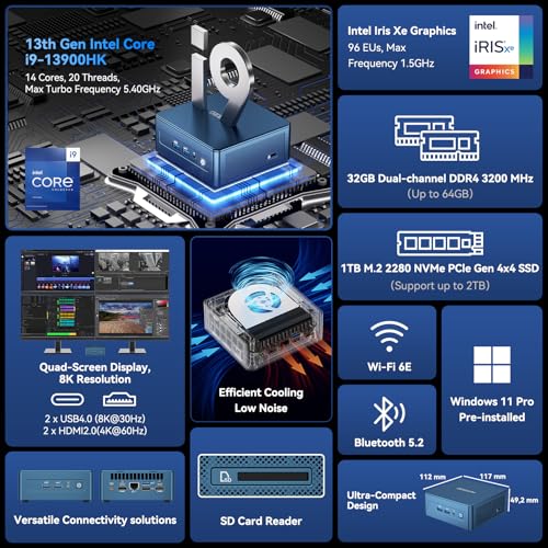Mini PC Intel 13th Gen i9-13900HK 32GB RAM 1TB NVMe SSD Windows 11 Pro D295