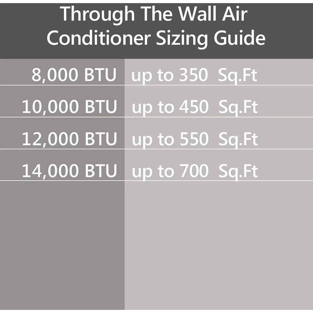 12,000 BTU 230-Volt Through-the-Wall Air Conditioner with Heater, White F733882