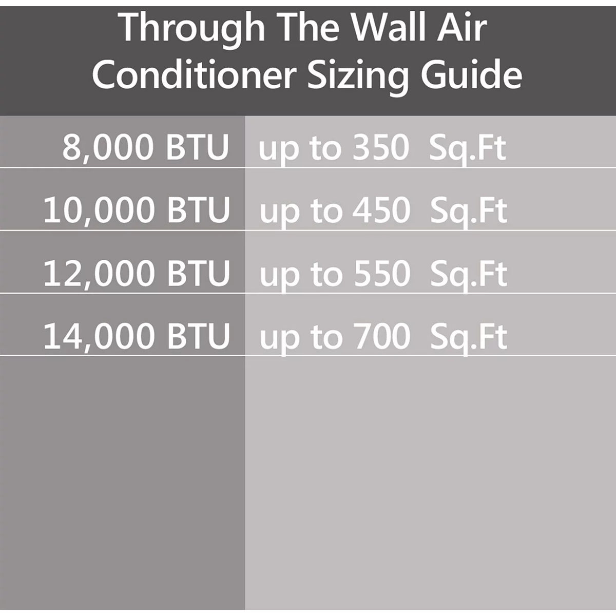 12,000 BTU 230-Volt Through-the-Wall Air Conditioner with Heater, White F733882