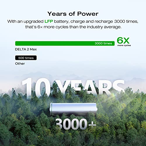 DELTA 2 MAX Power Station H113480