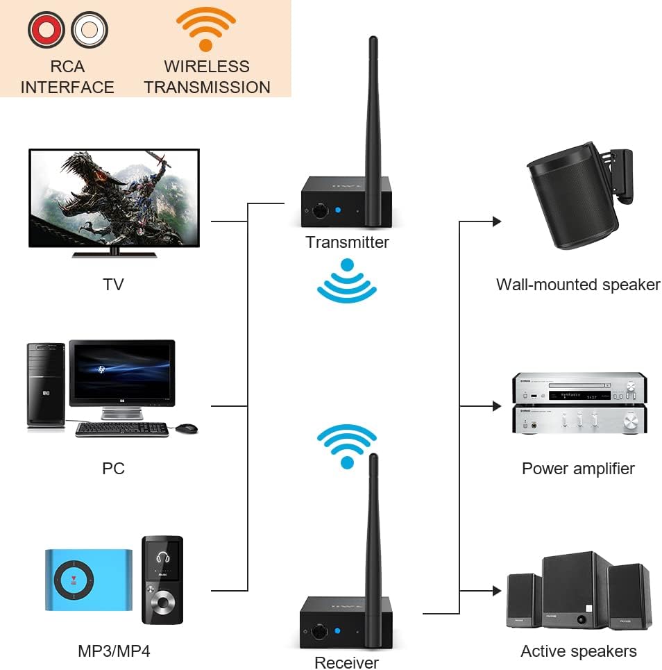 2.4GHz Wireless Audio Transmitter and Receiver E405
