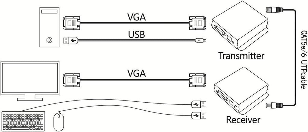 1080P 60Hz USB VGA KVM Extender Over Cat5e Cat6 Ethernet Cable J7701