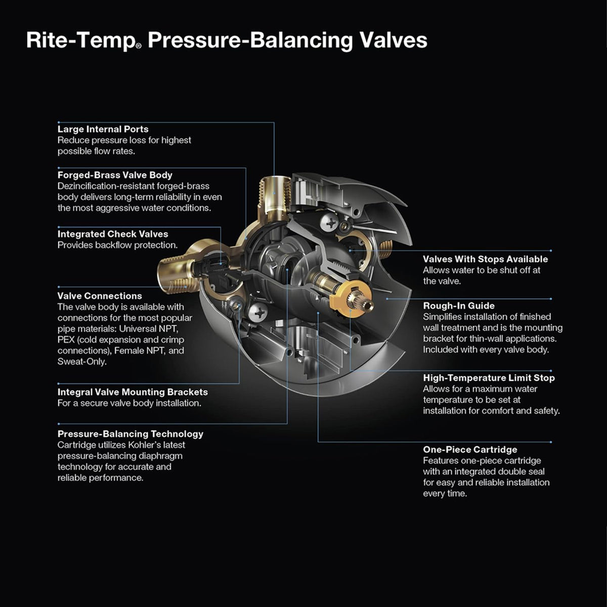 Pressure-Balancing Valve Body and Cartridge Kit N76393