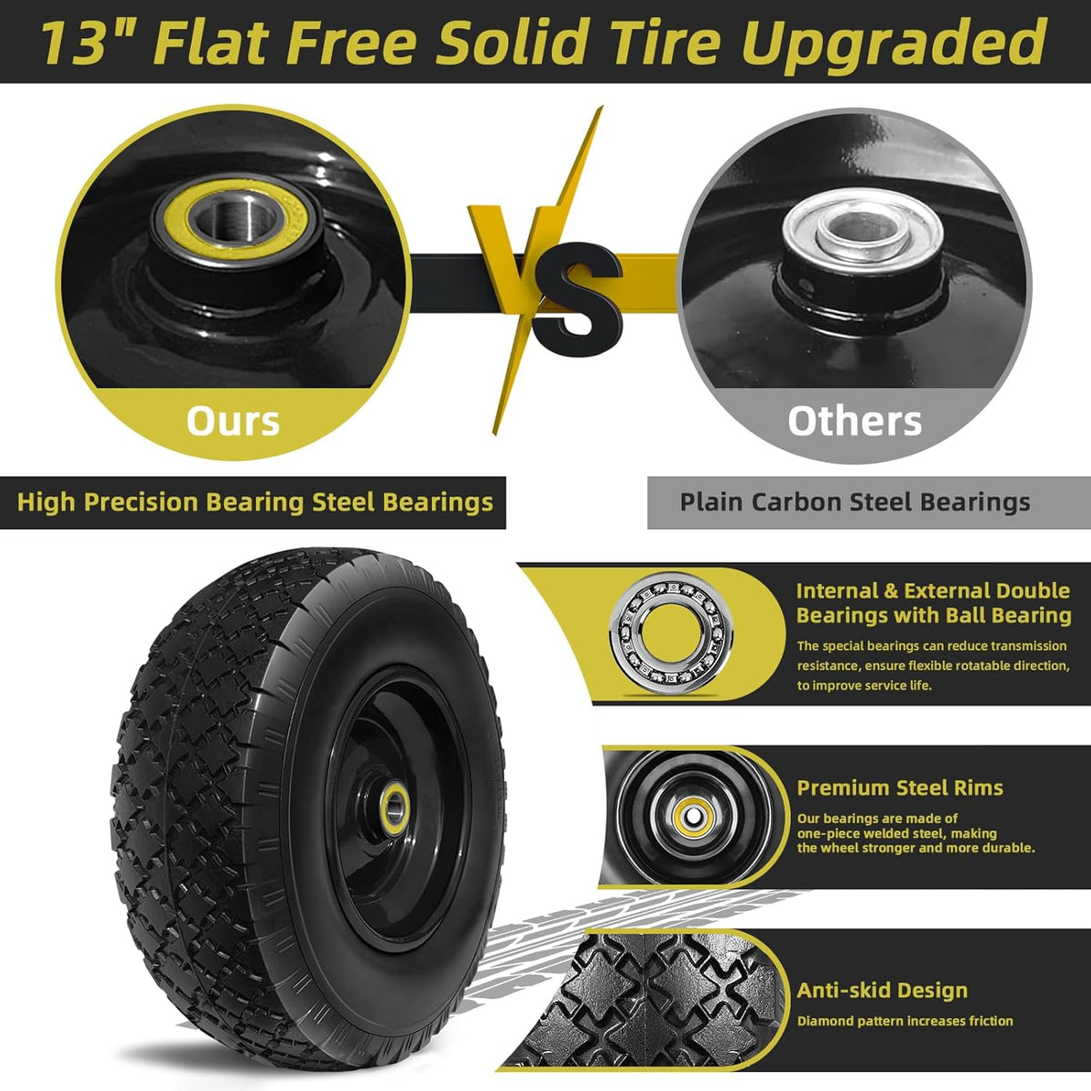 13” Replacement Solid Tire and Wheel Assemblies with 5/8” Axle Bore Hole, 2 Packs R2327