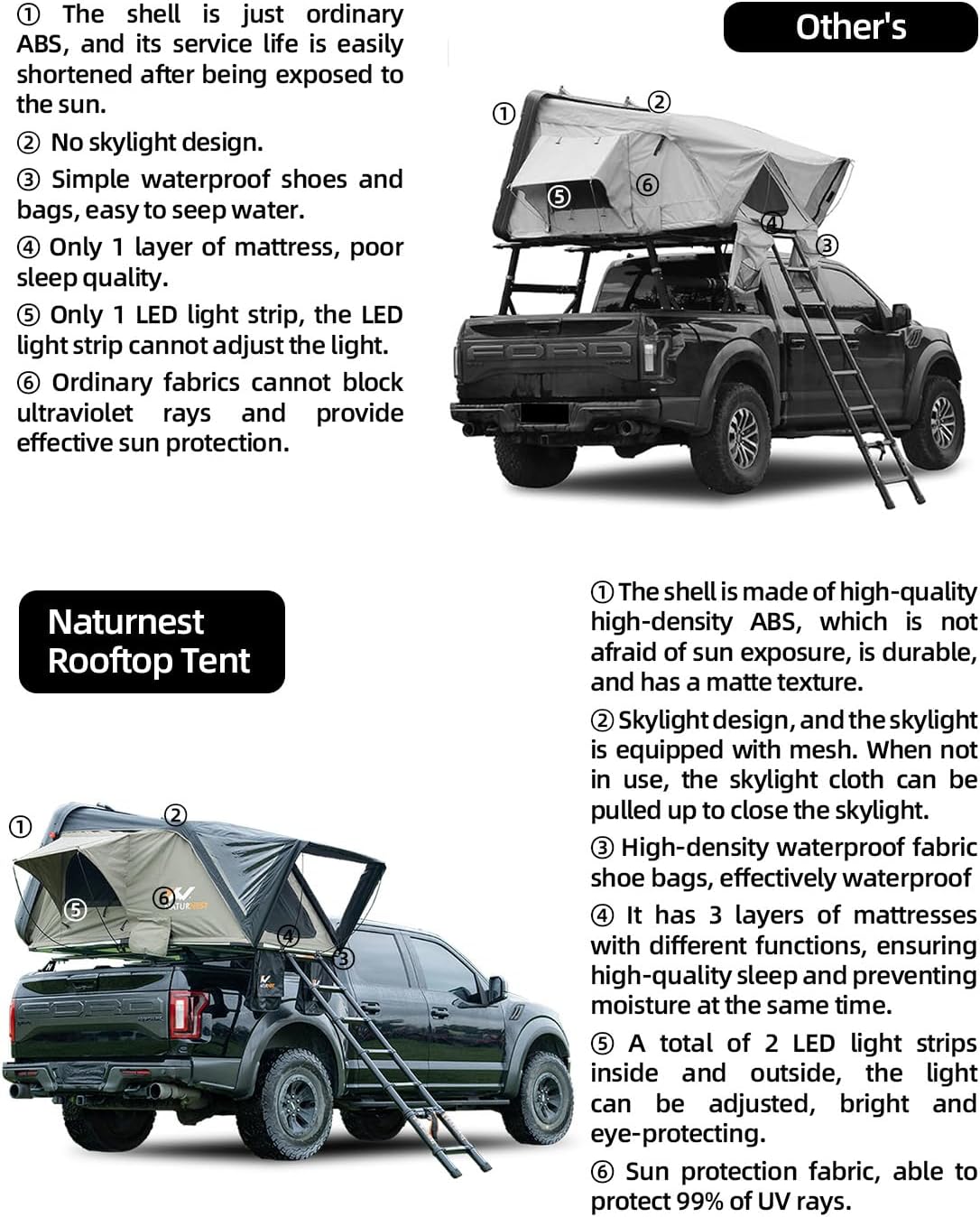 Hard Shell Rooftop Tent with 2 Chair F798705