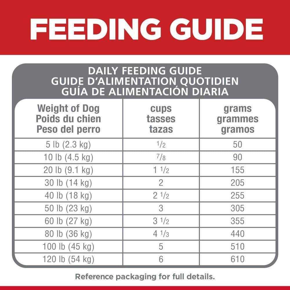 Sensitive Stomach & Skin Dry Dog Food K719