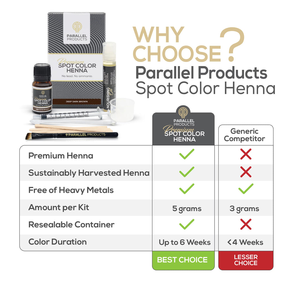 Henna Tint Kit Deep Dark Brown S57198