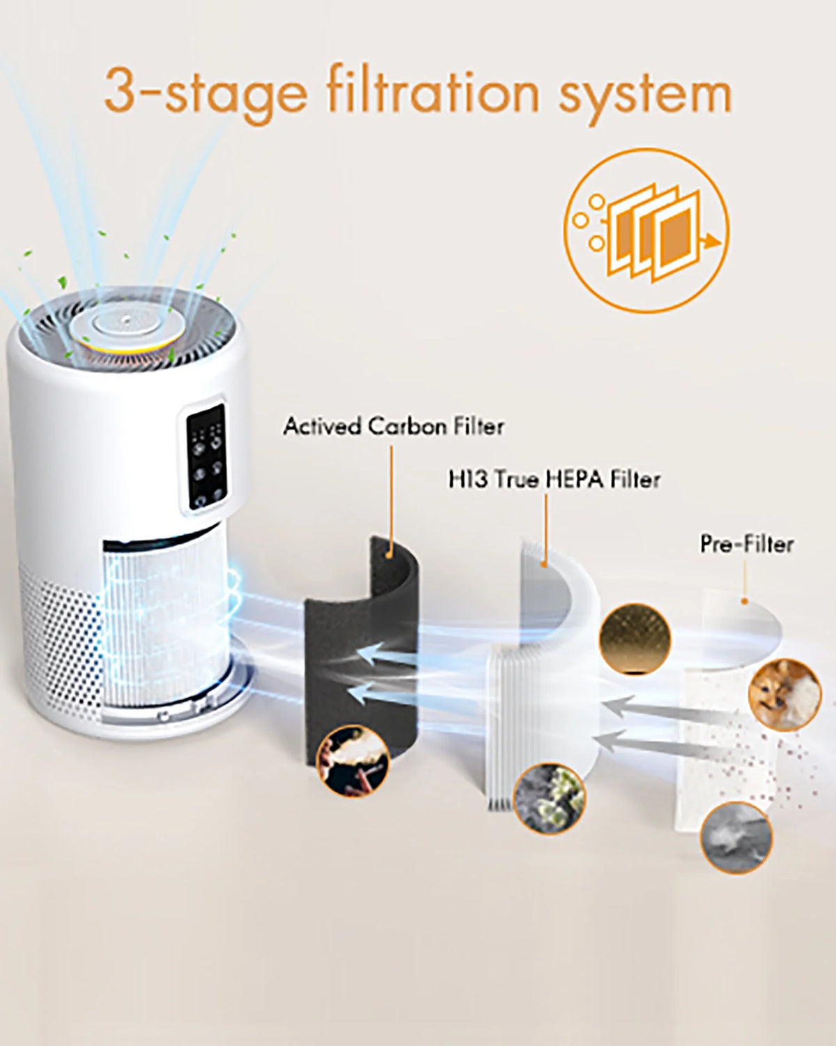 HEPA Air Purifiers Y4360